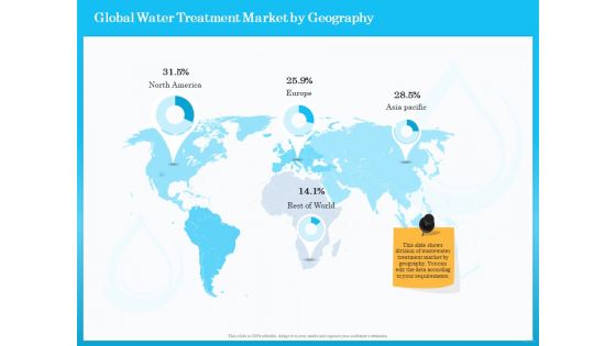 Monitoring And Evaluating Water Quality Global Water Treatment Market By Geography Ppt Icon Graphics Design PDF