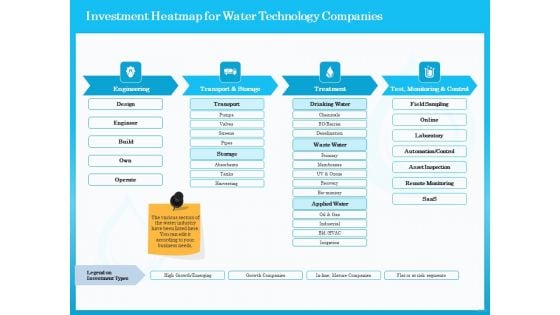 Monitoring And Evaluating Water Quality Investment Heatmap For Water Technology Companies Ppt Slides Master Slide PDF