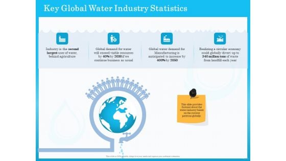 Monitoring And Evaluating Water Quality Key Global Water Industry Statistics Ppt Inspiration Deck PDF