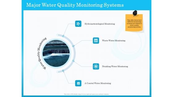 Monitoring And Evaluating Water Quality Major Water Quality Monitoring Systems Ppt Slides Objects PDF