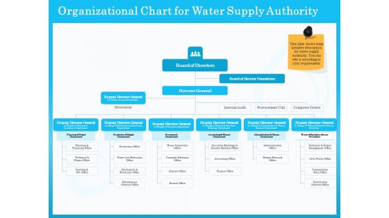 Monitoring And Evaluating Water Quality Organizational Chart For Water Supply Authority Ppt File Example File PDF