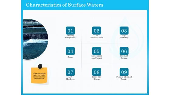 Monitoring And Evaluating Water Quality Ppt PowerPoint Presentation Complete Deck With Slides