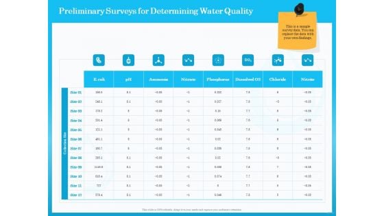 Monitoring And Evaluating Water Quality Preliminary Surveys For Determining Water Quality Ppt Pictures Styles PDF