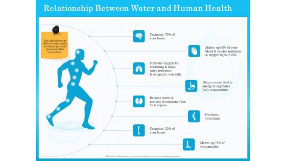 Monitoring And Evaluating Water Quality Relationship Between Water And Human Health Ppt Slides Display PDF