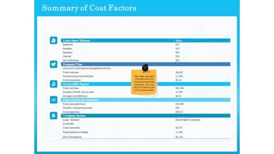 Monitoring And Evaluating Water Quality Summary Of Cost Factors Ppt Summary Topics PDF