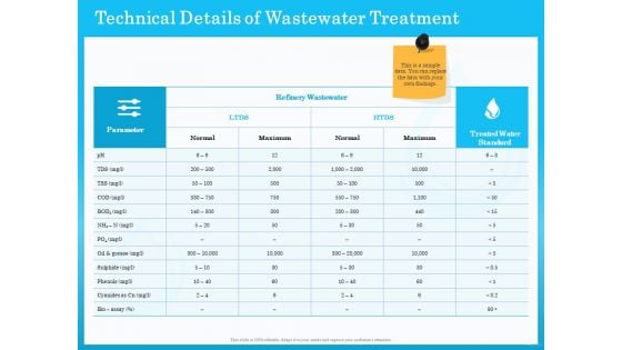 Monitoring And Evaluating Water Quality Technical Details Of Wastewater Treatment Ppt Professional Backgrounds PDF