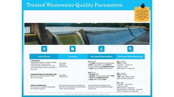 Monitoring And Evaluating Water Quality Treated Wastewater Quality Parameters Ppt Inspiration Background Image PDF