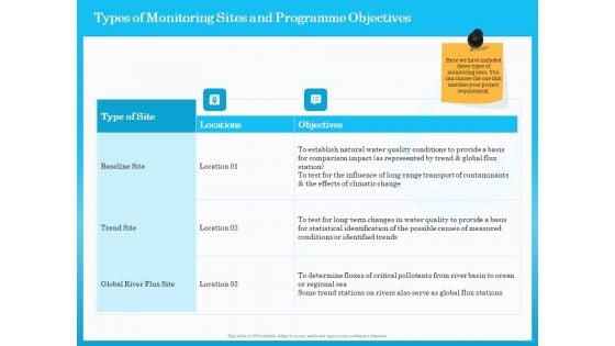 Monitoring And Evaluating Water Quality Types Of Monitoring Sites And Programme Objectives Ppt Slides Inspiration PDF