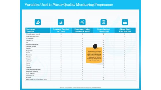 Monitoring And Evaluating Water Quality Variables Used In Water Quality Monitoring Programme Ppt Pictures Design Inspiration PDF