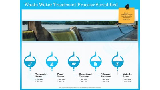 Monitoring And Evaluating Water Quality Waste Water Treatment Process Simplified Ppt Infographics Backgrounds PDF