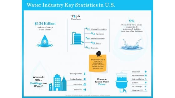 Monitoring And Evaluating Water Quality Water Industry Key Statistics In US Ppt Icon Tips PDF