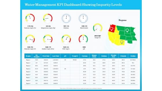 Monitoring And Evaluating Water Quality Water Management KPI Dashboard Showing Impurity Levels Ppt Show Design Inspiration PDF