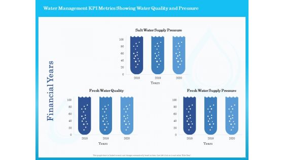 Monitoring And Evaluating Water Quality Water Management KPI Metrics Showing Water Quality And Pressure Ppt Icon Maker PDF