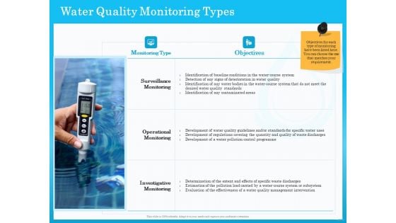 Monitoring And Evaluating Water Quality Water Quality Monitoring Types Ppt PowerPoint Presentation Summary Infographic Template PDF