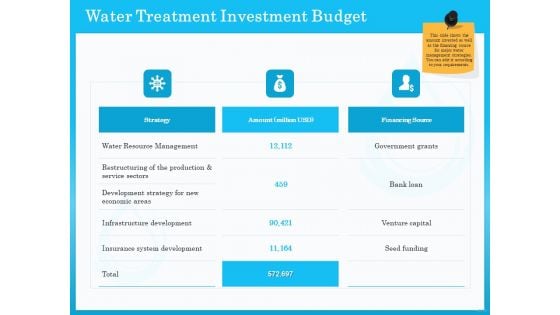 Monitoring And Evaluating Water Quality Water Treatment Investment Budget Download PDF