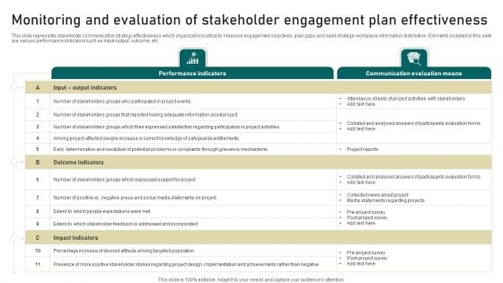 Monitoring And Evaluation Of Stakeholder Engagement Plan Effectiveness Portrait PDF