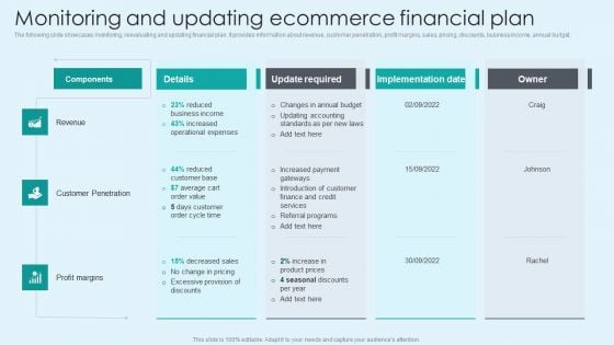 Monitoring And Updating Ecommerce Financial Plan Background PDF