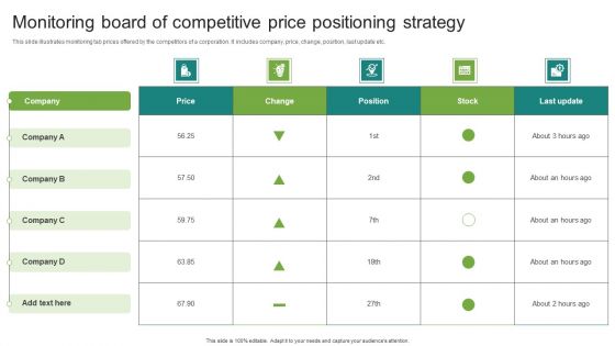 Monitoring Board Of Competitive Price Positioning Strategy Sample PDF