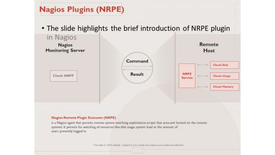 Monitoring Computer Software Application Nagios Plugins Nrpe Ppt PowerPoint Presentation Gallery File Formats PDF Monitoring Computer Software Application Nagios Plugins Nrpe Ppt PowerPoint Presentation Gallery File Formats PDF