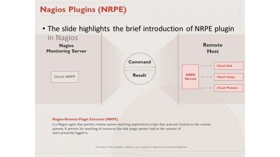 Monitoring Computer Software Application Nagios Plugins Nrpe Ppt PowerPoint Presentation Gallery File Formats PDF