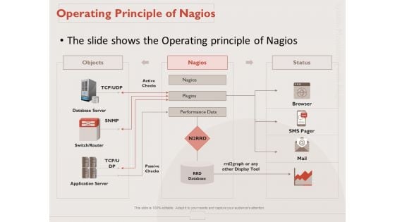 Monitoring Computer Software Application Operating Principle Of Nagios Ppt PowerPoint Presentation Slides Ideas PDF