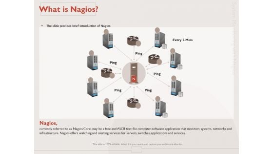 Monitoring Computer Software Application What Is Nagios Ppt PowerPoint Presentation Styles Slide Download PDF