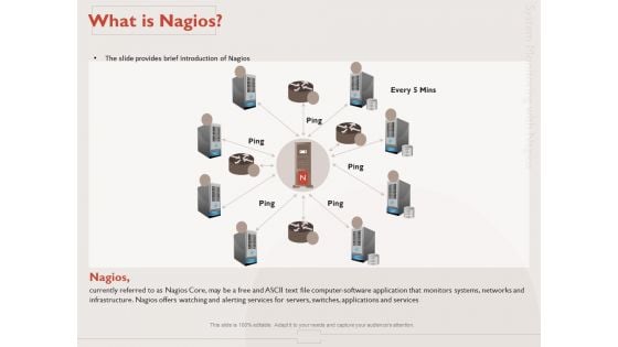 Monitoring Computer Software Application What Is Nagios Ppt PowerPoint Presentation Styles Slide Download PDF