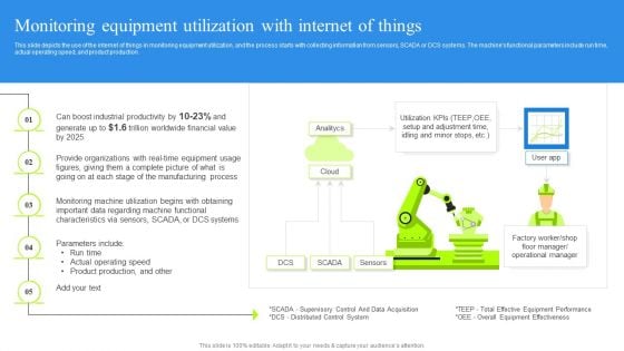 Monitoring Equipment Utilization With Internet Of Things Pictures PDF Monitoring Equipment Utilization With Internet Of Things Pictures PDF