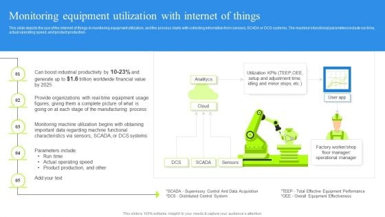 Monitoring Equipment Utilization With Internet Of Things Pictures PDF