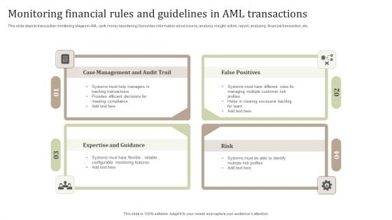 Monitoring Financial Rules And Guidelines In Aml Transactions Structure PDF