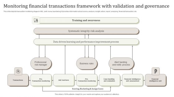 Monitoring Financial Transactions Framework With Validation And Governance Icons PDF