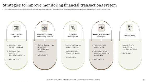 Monitoring Financial Transactions Ppt PowerPoint Presentation Complete Deck With Slides