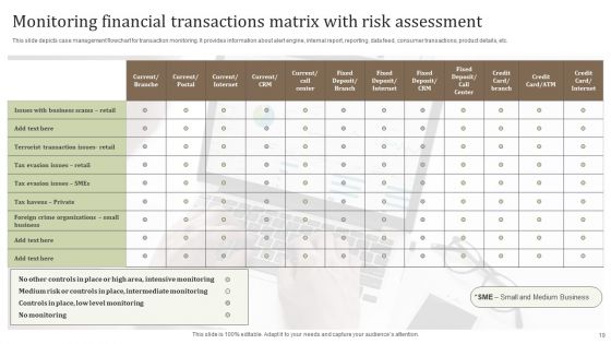 Monitoring Financial Transactions Ppt PowerPoint Presentation Complete Deck With Slides