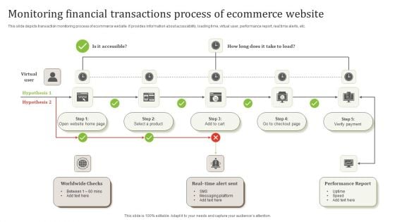 Monitoring Financial Transactions Process Of Ecommerce Website Brochure PDF