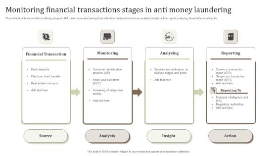 Monitoring Financial Transactions Stages In Anti Money Laundering Slides PDF Monitoring Financial Transactions Stages In Anti Money Laundering Slides PDF