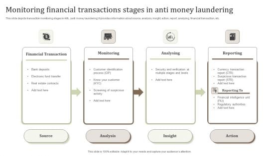 Monitoring Financial Transactions Stages In Anti Money Laundering Slides PDF