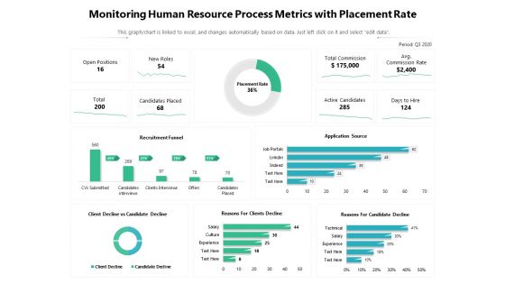 Monitoring Human Resource Process Metrics With Placement Rate Ppt PowerPoint Presentation Ideas PDF