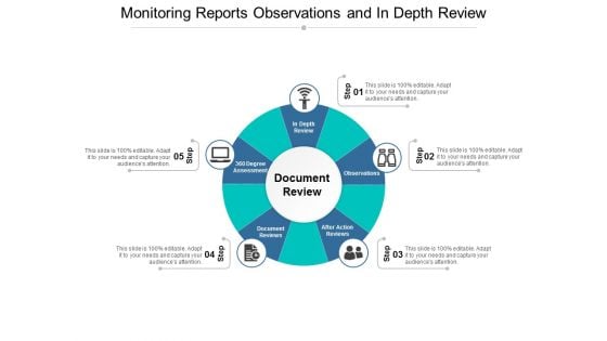 Monitoring Reports Observations And In Depth Review Ppt PowerPoint Presentation Professional Example