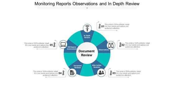 Monitoring Reports Observations And In Depth Review Ppt PowerPoint Presentation Professional Example Monitoring Reports Observations And In Depth Review Ppt PowerPoint Presentation Professional Example