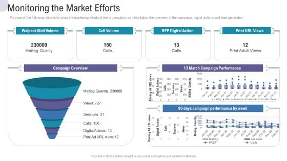 Monitoring The Market Efforts Commercial Activities Marketing Tools Icons PDF