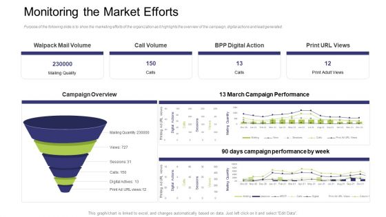 Monitoring The Market Efforts Ppt Portfolio Icons PDF