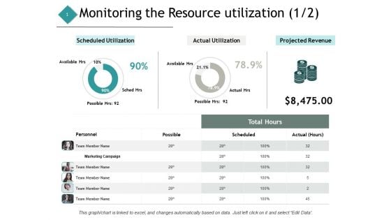 Monitoring The Resource Utilization Marketing Ppt PowerPoint Presentation Model Example File