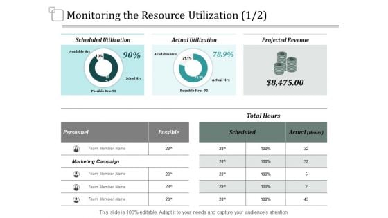 Monitoring The Resource Utilization Marketing Ppt PowerPoint Presentation Portfolio Display