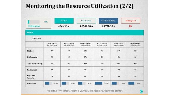 Monitoring The Resource Utilization Overtime Capacity Ppt PowerPoint Presentation Visual Aids Diagrams Monitoring The Resource Utilization Overtime Capacity Ppt PowerPoint Presentation Visual Aids Diagrams