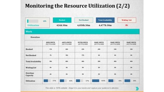 Monitoring The Resource Utilization Overtime Capacity Ppt PowerPoint Presentation Visual Aids Diagrams