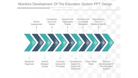 Monitors Development Of The Education System Ppt Design