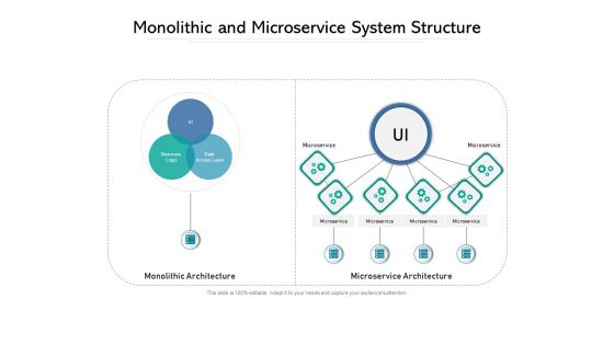 Monolithic And Microservice System Structure Ppt PowerPoint Presentation Infographics Tips PDF