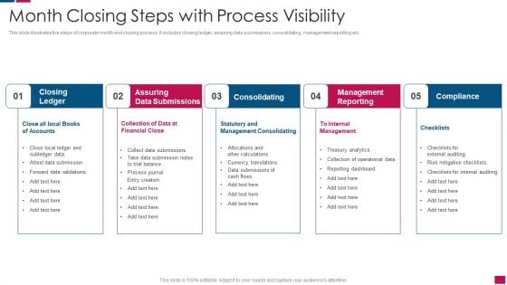 Month Closing Steps With Process Visibility Demonstration PDF