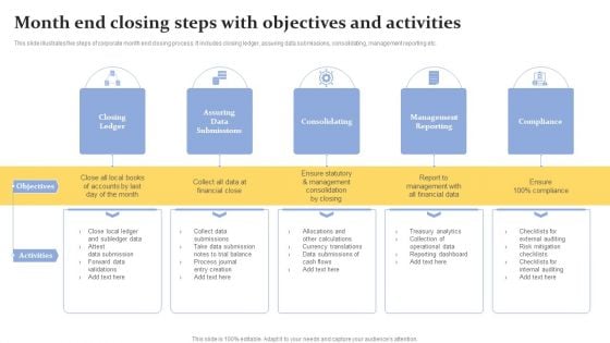 Month End Closing Steps With Objectives And Activities Mockup PDF