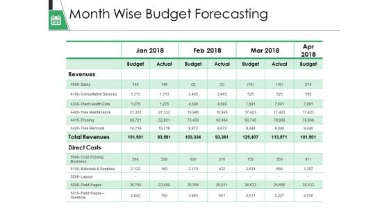 Month Wise Budget Forecasting Ppt PowerPoint Presentation Layouts File Formats